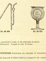 Picture 6 of 15 from A catalogue of physical instruments (1912), leaf 178