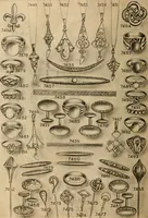 An illustration from Catalog "T" of standard merchandise : obtainable in exchange for S (1915)