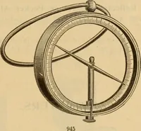 An illustration from Catalogue. A.H. Abbott & co., manufacturers and importers of mathematical and surveying instruments and drawing materials of every description .. (1896)