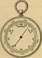 An illustration from Catalogue. A.H. Abbott & co., manufacturers and importers of mathematical and surveying instruments and drawing materials of every description .. (1896)