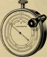 An illustration from Catalogue. A.H. Abbott & co., manufacturers and importers of mathematical and surveying instruments and drawing materials of every description .. (1896)