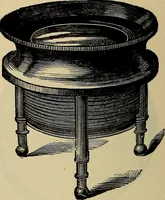 An illustration from Catalogue. A.H. Abbott & co., manufacturers and importers of mathematical and surveying instruments and drawing materials of every description .. (1896)