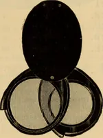 An illustration from Catalogue. A.H. Abbott & co., manufacturers and importers of mathematical and surveying instruments and drawing materials of every description .. (1896)