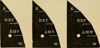 An illustration from Catalogue. A.H. Abbott & co., manufacturers and importers of mathematical and surveying instruments and drawing materials of every description .. (1896)