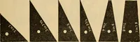 An illustration from Catalogue. A.H. Abbott & co., manufacturers and importers of mathematical and surveying instruments and drawing materials of every description .. (1896)
