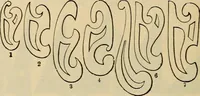 An illustration from Catalogue. A.H. Abbott & co., manufacturers and importers of mathematical and surveying instruments and drawing materials of every description .. (1896)