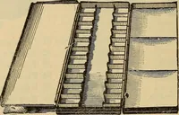 An illustration from Catalogue. A.H. Abbott & co., manufacturers and importers of mathematical and surveying instruments and drawing materials of every description .. (1896)