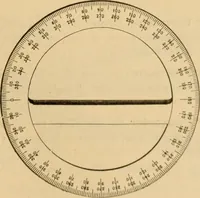 An illustration from Catalogue. A.H. Abbott & co., manufacturers and importers of mathematical and surveying instruments and drawing materials of every description .. (1896)