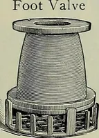 Picture 208 of 332 from Catalogue "C" of pumps and hydraulic machinery for every service .. (1903), leaf 174