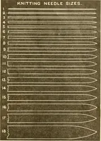 An illustration from Catalogue containing illustrations and price lists of Newman & Levinson .. (1891)