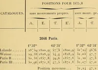Picture 3 of 10 from Catalogue de l'Observatoire de Paris : etoiles observees aux instruments meridiens, de 1837 a 1881 (1887), leaf 80
