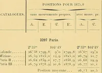 An illustration from Catalogue de l'Observatoire de Paris : etoiles observees aux instruments meridiens, de 1837 a 1881 (1887)