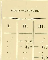 An illustration from Catalogue de l'Observatoire de Paris : etoiles observees aux instruments meridiens, de 1837 a 1881 (1887)