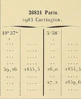 Picture 7 of 7 from Catalogue de l'Observatoire de Paris : etoiles observees aux instruments meridiens, de 1837 a 1881 (1887), leaf 643