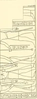 An illustration from Catalogue des monuments et inscriptions de l'Égypte antique / publié sous les auspices de S.A. Abbas II Helmi par la direction générale du Service des antiquités [de l'Égypte] ; par J. de Morgan, U. Bouriant, G. Legrain, G. Jéquier, A. Barsanti (1894)