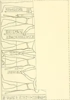An illustration from Catalogue des monuments et inscriptions de l'Égypte antique / publié sous les auspices de S.A. Abbas II Helmi par la direction générale du Service des antiquités [de l'Égypte] ; par J. de Morgan, U. Bouriant, G. Legrain, G. Jéquier, A. Barsanti (1894)