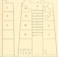 An illustration from Catalogue des monuments et inscriptions de l'Égypte antique / publié sous les auspices de S.A. Abbas II Helmi par la direction générale du Service des antiquités [de l'Égypte] ; par J. de Morgan, U. Bouriant, G. Legrain, G. Jéquier, A. Barsanti (1894)