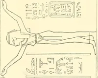 Picture 349 of 543 from Catalogue des monuments et inscriptions de l'Égypte antique / publié sous les auspices de S.A. Abbas II Helmi par la direction générale du Service des antiquités [de l'Égypte] ; par J. de Morgan, U. Bouriant, G. Legrain, G. Jéquier, A. Barsanti (1894), leaf 280