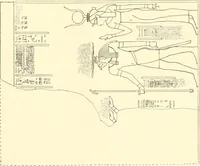 Picture 396 of 543 from Catalogue des monuments et inscriptions de l'Égypte antique / publié sous les auspices de S.A. Abbas II Helmi par la direction générale du Service des antiquités [de l'Égypte] ; par J. de Morgan, U. Bouriant, G. Legrain, G. Jéquier, A. Barsanti (1894), leaf 306