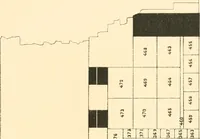 An illustration from Catalogue des monuments et inscriptions de l'Égypte antique / publié sous les auspices de S.A. Abbas II Helmi par la direction générale du Service des antiquités [de l'Égypte] ; par J. de Morgan, U. Bouriant, G. Legrain, G. Jéquier, A. Barsanti (1894)