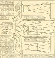 An illustration from Catalogue des monuments et inscriptions de l'Égypte antique / publié sous les auspices de S.A. Abbas II Helmi par la direction générale du Service des antiquités [de l'Égypte] ; par J. de Morgan, U. Bouriant, G. Legrain, G. Jéquier, A. Barsanti (1894)