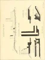 An illustration from Catalogue des monuments et inscriptions de l'Égypte antique / publié sous les auspices de S.A. Abbas II Helmi par la direction générale du Service des antiquités [de l'Égypte] ; par J. de Morgan, U. Bouriant, G. Legrain, G. Jéquier, A. Barsanti (1894)