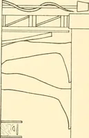 An illustration from Catalogue des monuments et inscriptions de l'Égypte antique / publié sous les auspices de S.A. Abbas II Helmi par la direction générale du Service des antiquités [de l'Égypte] ; par J. de Morgan, U. Bouriant, G. Legrain, G. Jéquier, A. Barsanti (1894)