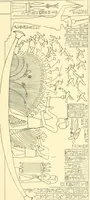 An illustration from Catalogue des monuments et inscriptions de l'Égypte antique / publié sous les auspices de S.A. Abbas II Helmi par la direction générale du Service des antiquités [de l'Égypte] ; par J. de Morgan, U. Bouriant, G. Legrain, G. Jéquier, A. Barsanti (1894)
