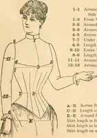An illustration from Catalogue : fall and winter 1891. (1891)