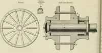 An illustration from Catalogue of the British Section : containing a list of the exhibitors of the United Kingdom and its colonies, and the objects which they exhibit : in English, French, German, and Italian : with statistical introductions and an appendix in which many of the objects exhibited are more fully described (1867)