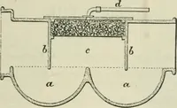 An illustration from Catalogue of the British Section : containing a list of the exhibitors of the United Kingdom and its colonies, and the objects which they exhibit : in English, French, German, and Italian : with statistical introductions and an appendix in which many of the objects exhibited are more fully described (1867)