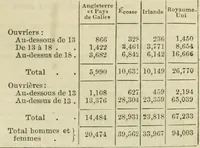 An illustration from Catalogue of the British Section : containing a list of the exhibitors of the United Kingdom and its colonies, and the objects which they exhibit : in English, French, German, and Italian : with statistical introductions and an appendix in which many of the objects exhibited are more fully described (1867)