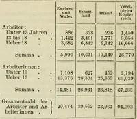 Picture 12 of 161 from Catalogue of the British Section : containing a list of the exhibitors of the United Kingdom and its colonies, and the objects which they exhibit : in English, French, German, and Italian : with statistical introductions and an appendix in which many of the objects exhibited are more fully described (1867), leaf 325