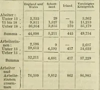 Picture 13 of 161 from Catalogue of the British Section : containing a list of the exhibitors of the United Kingdom and its colonies, and the objects which they exhibit : in English, French, German, and Italian : with statistical introductions and an appendix in which many of the objects exhibited are more fully described (1867), leaf 330