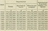 An illustration from Catalogue of the British Section : containing a list of the exhibitors of the United Kingdom and its colonies, and the objects which they exhibit : in English, French, German, and Italian : with statistical introductions and an appendix in which many of the objects exhibited are more fully described (1867)