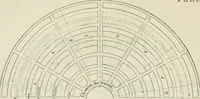 An illustration from Catalogue of the British Section : containing a list of the exhibitors of the United Kingdom and its colonies, and the objects which they exhibit : in English, French, German, and Italian : with statistical introductions and an appendix in which many of the objects exhibited are more fully described (1867)