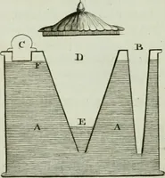 An illustration from Catalogue of cameos, intaglios, medals, bas-reliefs, busts and small statues : with a general account of tablets, vases, ecritoires, and other ornamental and useful articles : the whole formed in different kinds of porcelain and terra cotta, chiefly after the antique, and the finest models of modern artists (1787)
