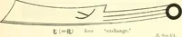 Picture 78 of 159 from Catalogue of Chinese coins from the VIIth cent. B. C., to A. D. 621. including the series in the Britis Museum (1892), leaf 348
