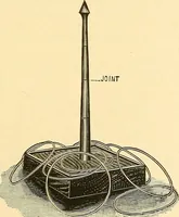 Picture 29 of 78 from Catalogue of games, sectional pictures, toys, puzzles, blocks and novelties (1889), leaf 22
