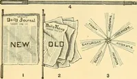 Picture 72 of 78 from Catalogue of games, sectional pictures, toys, puzzles, blocks and novelties (1889), leaf 54