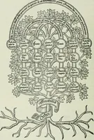 An illustration from Catalogue of an important library of rare and valuable books; incunabula typographica, mostly in original bindings; illustrated books of the XVIth and XVIIIth century; early Americana; Standard works on the fine arts; bibles and liturgical books; fine bindings; Judaica; early books on geography, etc., including Hypnerotomachia Poliphili, 1499; Schatzbehalter, 1491; Terentius, Venezia, 1497; Valturius, 1483; Dürers Hroswitha, Proportion a.o. Holbeins Dance of Death, 1538; The first Holbein Bible; Theuerdank, 1519; Monument du Costume; Janscha-Ziegler, Rheinansichten, etc (1900)