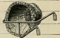 Picture 149 of 190 from Catalogue of improved and patented stable fittings and fixtures, brass, bronzed and nickel plated; poultry yard appliances, dog kennels, door and window guards, &c., &c. (1886), leaf 107