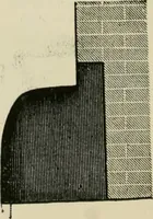An illustration from Catalogue of improved and patented stable fittings and fixtures, brass, bronzed and nickel plated; poultry yard appliances, dog kennels, door and window guards, &c., &c. (1886)