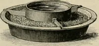 An illustration from Catalogue of improved and patented stable fittings and fixtures, brass, bronzed and nickel plated; poultry yard appliances, dog kennels, door and window guards, &c., &c. (1886)