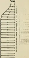 An illustration from Catalogue of improved and patented stable fittings and fixtures, brass, bronzed and nickel plated; poultry yard appliances, dog kennels, door and window guards, &c., &c. (1886)