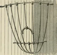 An illustration from Catalogue of improved and patented stable fittings and fixtures, brass, bronzed and nickel plated; poultry yard appliances, dog kennels, door and window guards, &c., &c. (1886)
