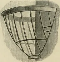 An illustration from Catalogue of improved and patented stable fittings and fixtures, brass, bronzed and nickel plated; poultry yard appliances, dog kennels, door and window guards, &c., &c. (1886)