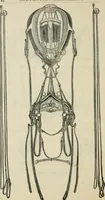 An illustration from Catalogue of improved and patented stable fittings and fixtures, brass, bronzed and nickel plated; poultry yard appliances, dog kennels, door and window guards, &c., &c. (1886)