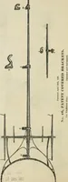 An illustration from Catalogue of improved and patented stable fittings and fixtures, brass, bronzed and nickel plated; poultry yard appliances, dog kennels, door and window guards, &c., &c. (1886)