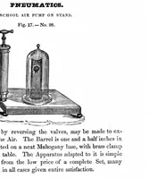 Picture 3 of 13 from A catalogue of philosophical, astronomical, chemical and electrical apparatus (1846), leaf 17
